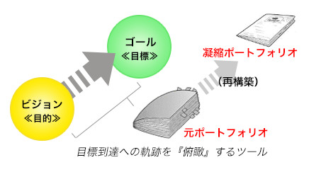 プロジェクト学習とは