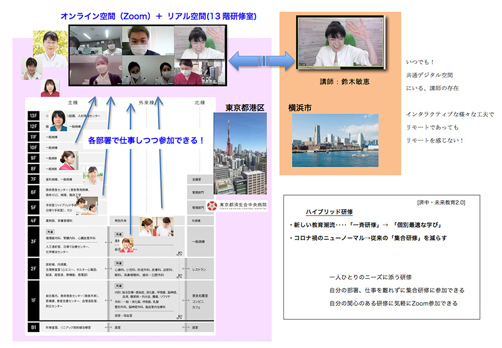 東京都済生会中央病院での研修の様子